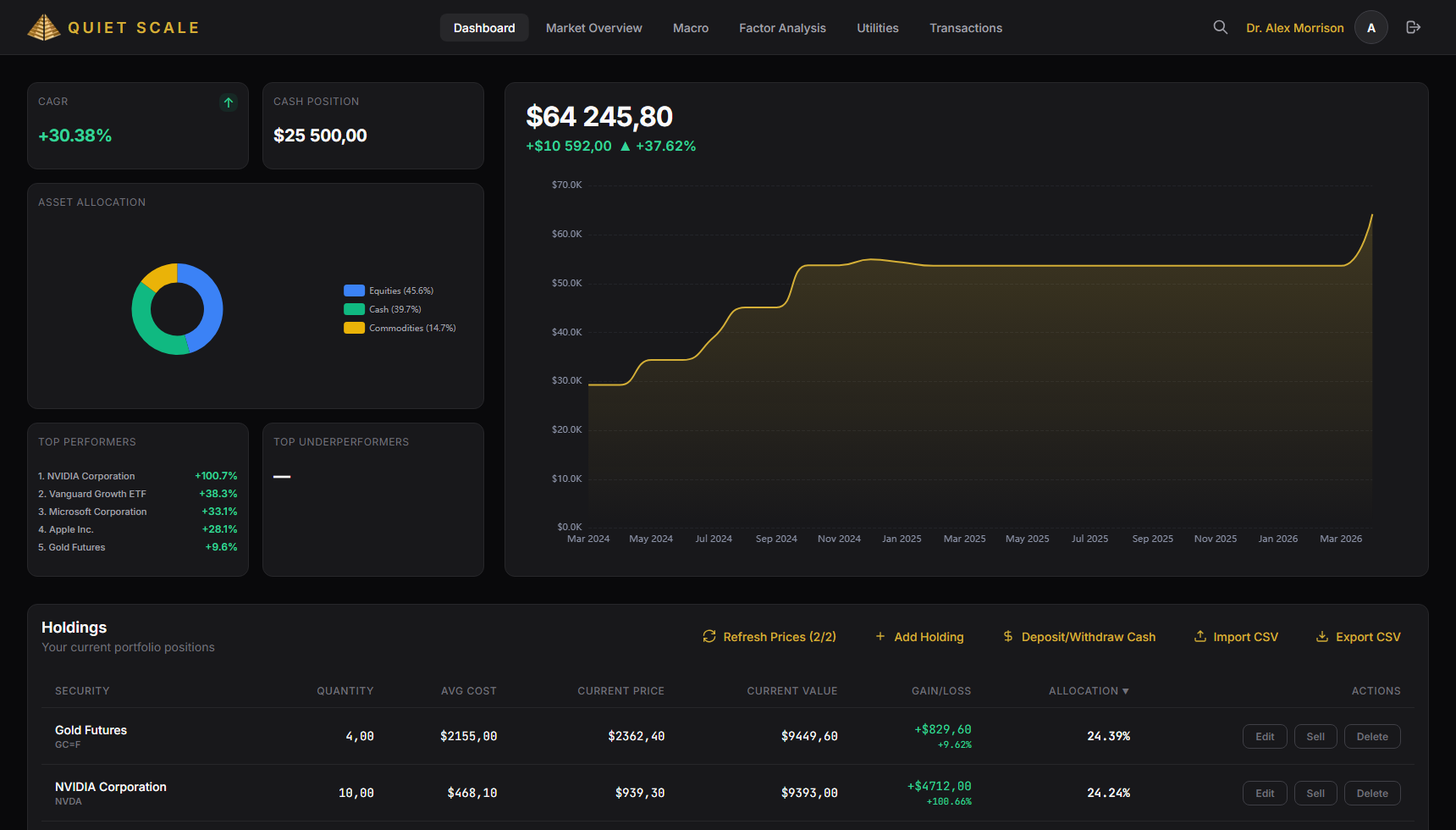 Portfolio Dashboard screen preview